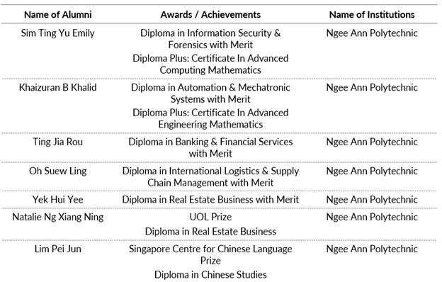 Alumni Achievement 2020