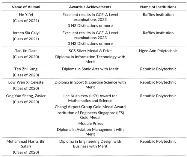 Alumni Achievement 2024