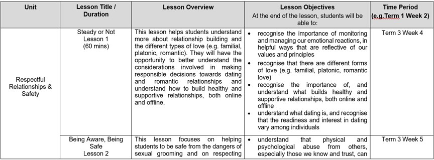 Sec 1 Sexuality Education Part 1