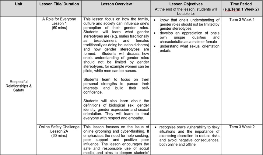 Secondary 2 Sexuality Education Part 1