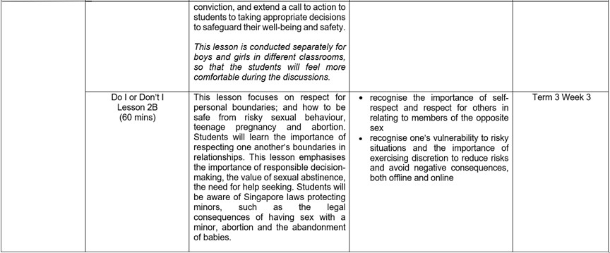 Secondary 2 Sexuality Education Part 2