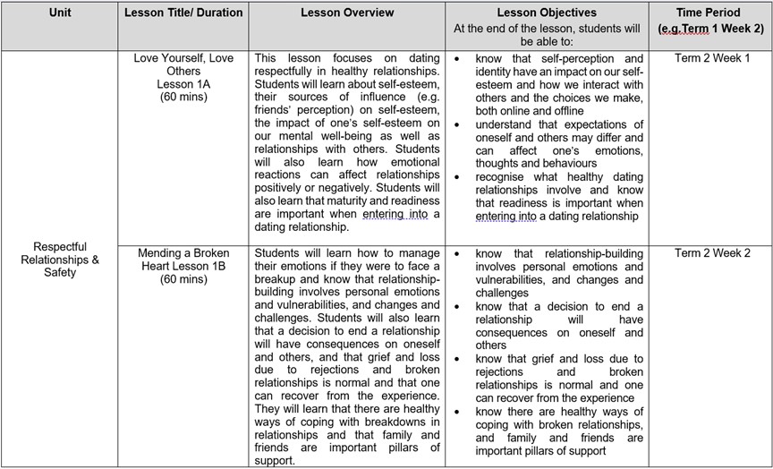 Sec 3 Sexuality Education Part 1