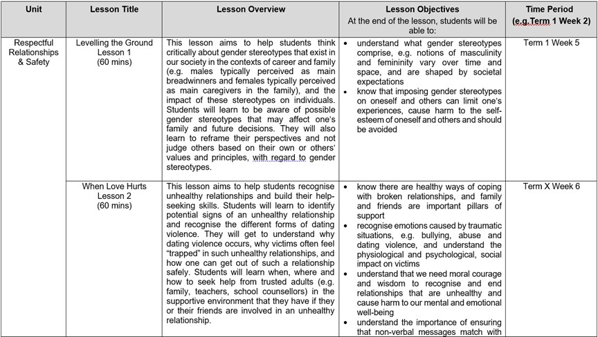 Sec 4 Sexuality Education Part 1