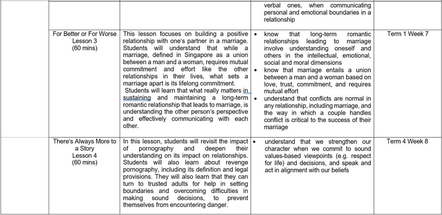 Sec 4 Sexuality Education Part 2